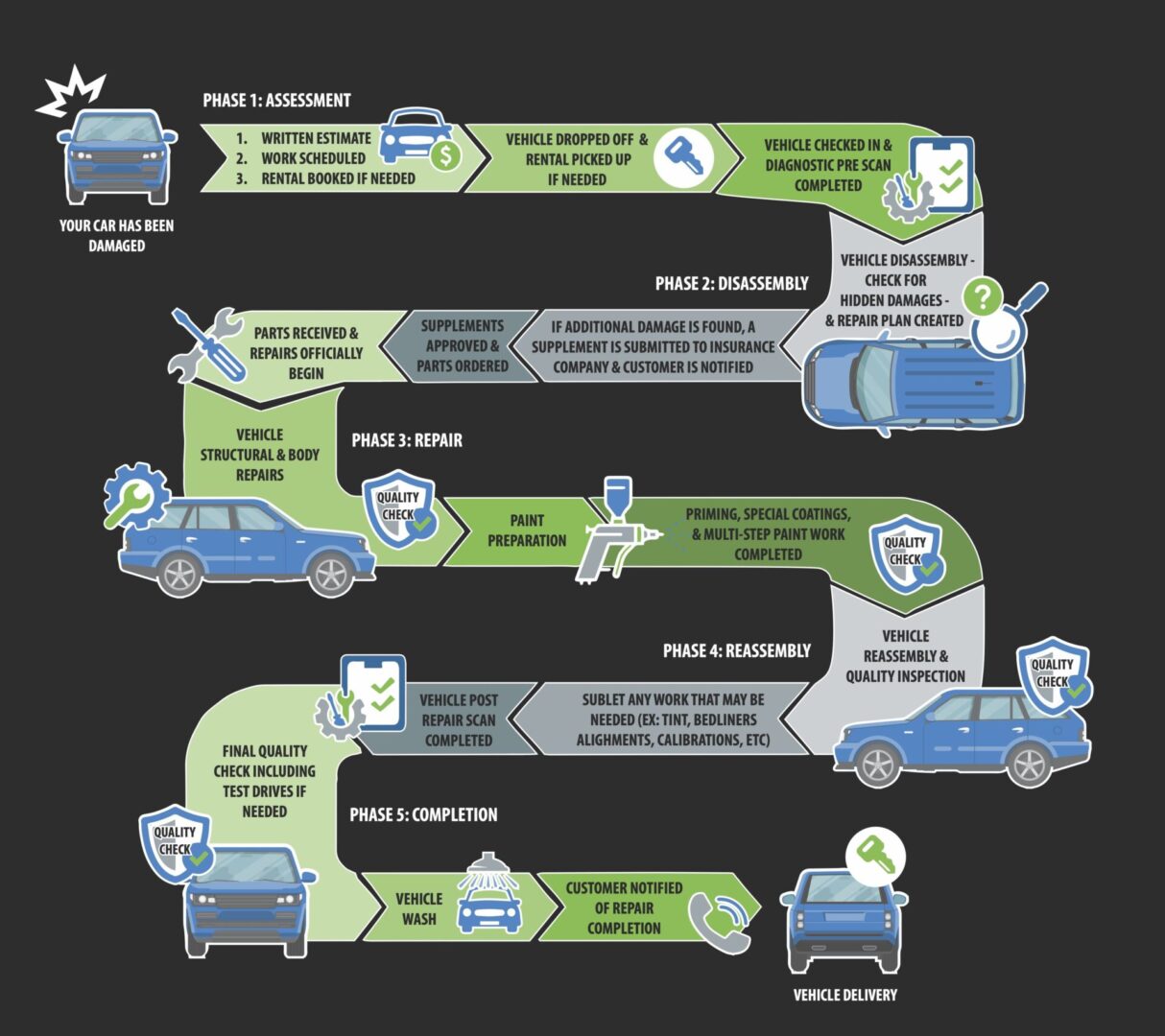 A graphic of the process of car ownership.